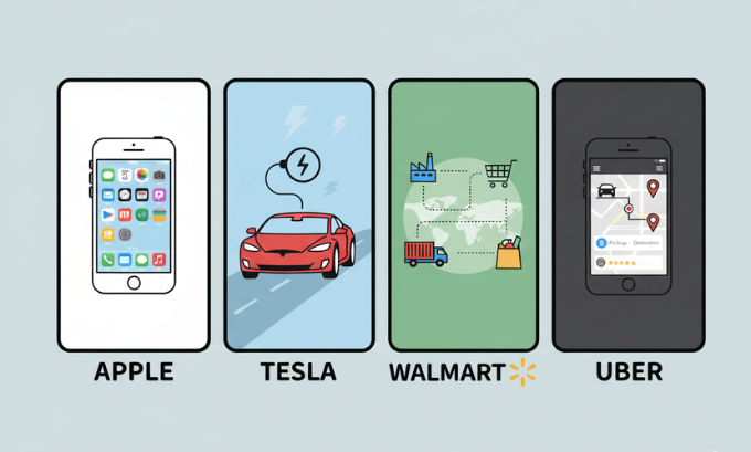 Real-World Examples of Successful Businesses