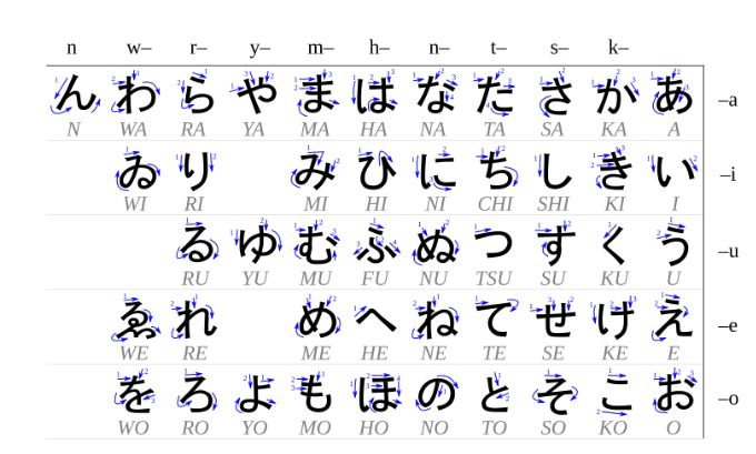 how to learn japanese for beginners