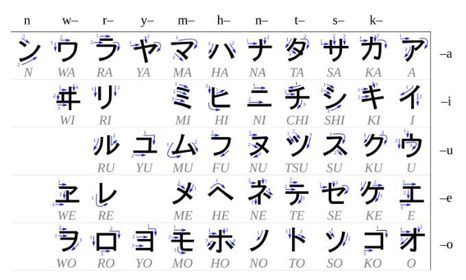 how to learn japanese for beginners