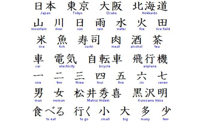 how to learn japanese for beginners
