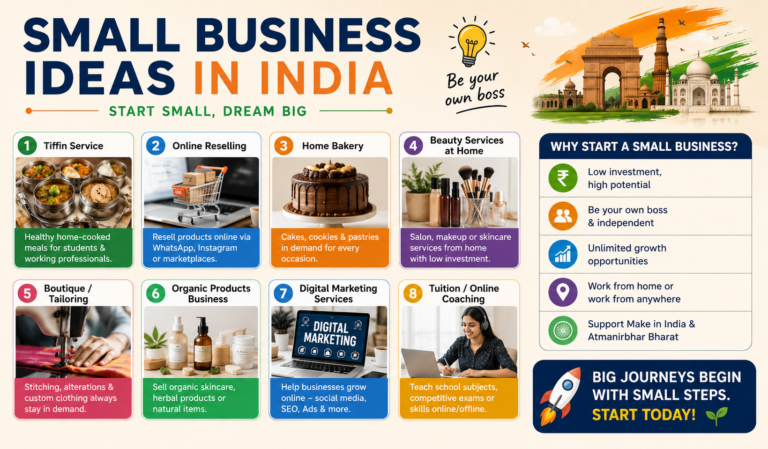 Small business ideas in India1